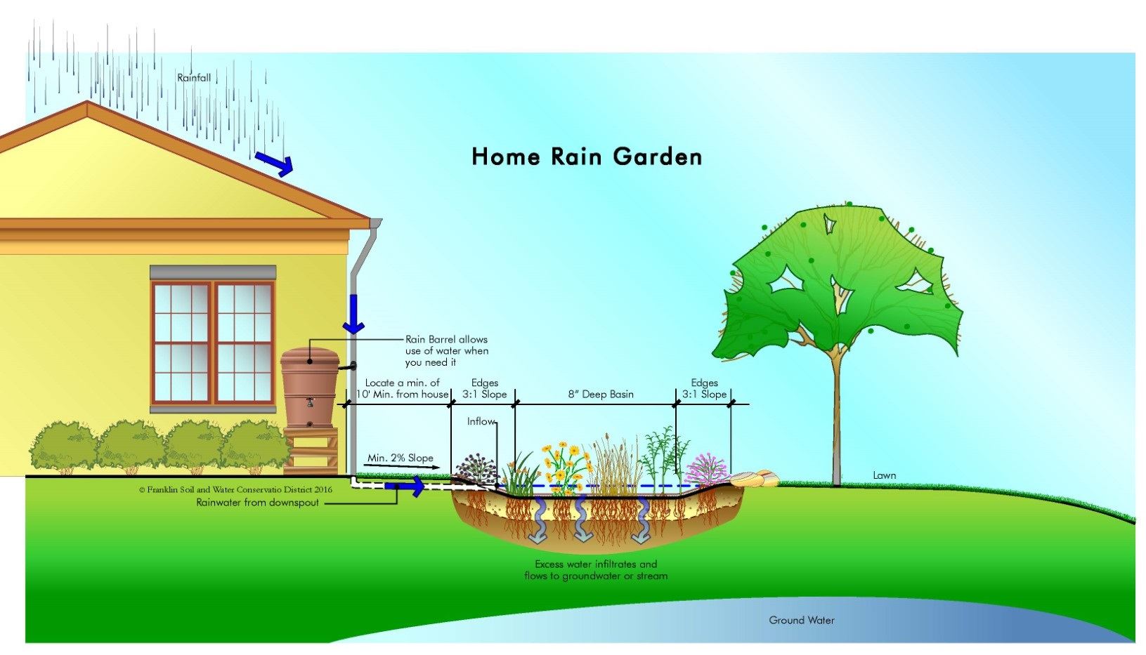 Die Vorteile einer Systemtrennstation von All4Water